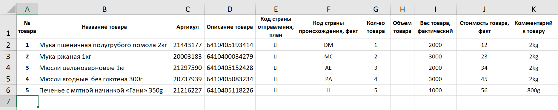 Пример сведений о товарах подготовленных для импорта в программу
